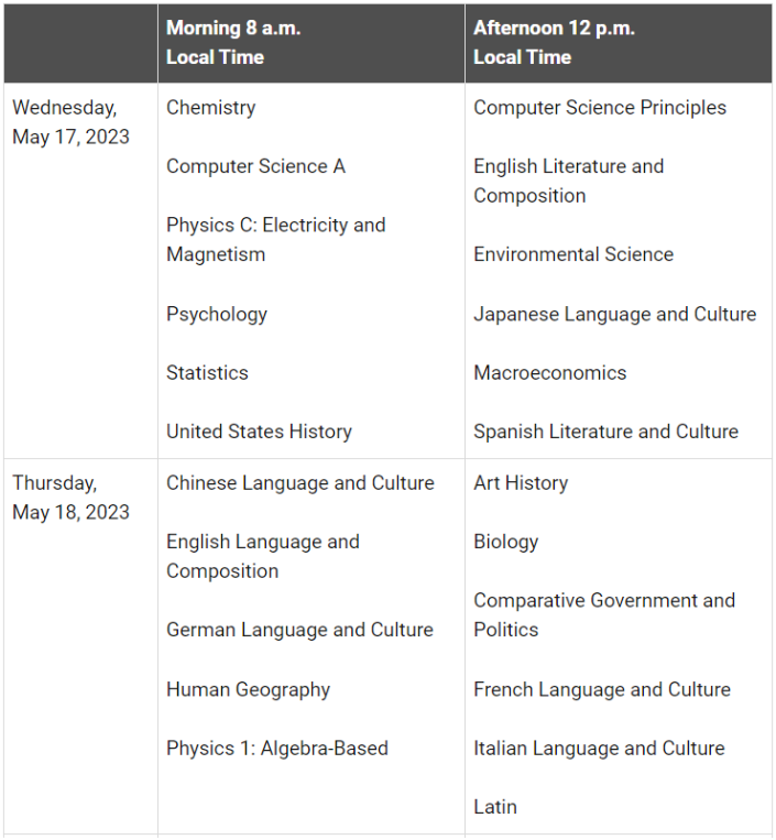 2023年AP考试五大考区时间表汇总！