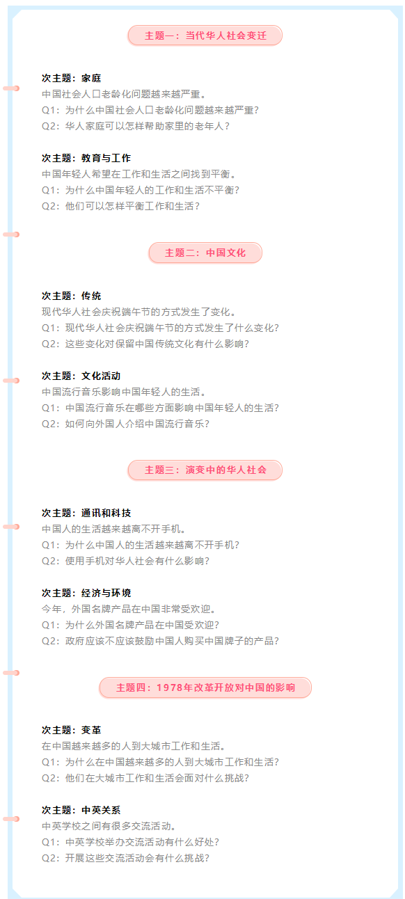 A-level中文口语考试形式是怎样的？时长多久？