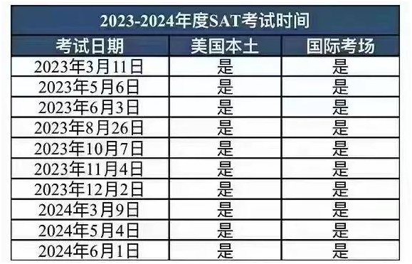 SAT考试正在发生变化，目标1500+的国际生备考须知！
