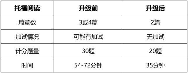 托福考试“大改”，转考雅思还是备战新托福？