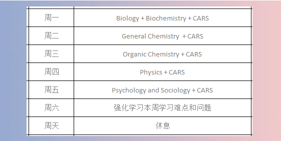 准备MCAT考试要多久？如何规划？