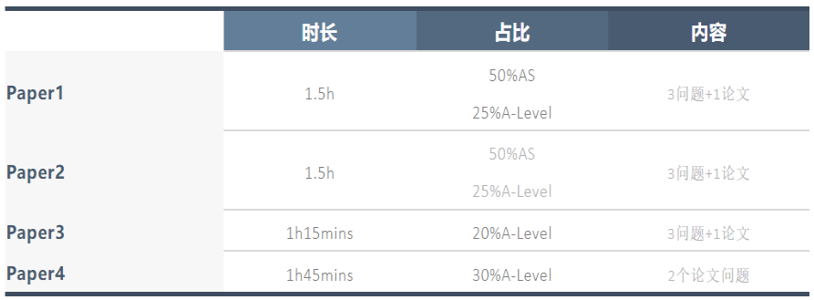 A-level社会学课程学什么？哪些英国大学开设社会学专业?