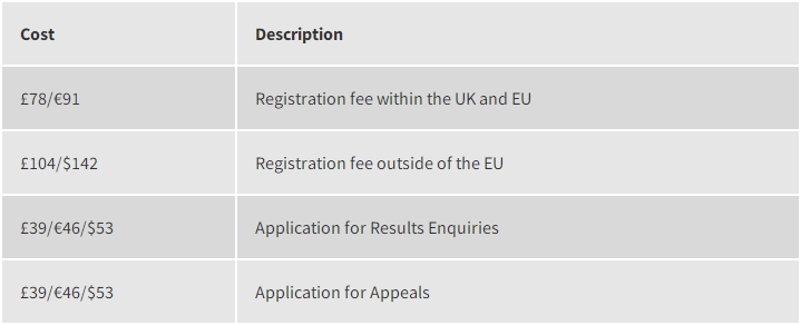 TMUA考试费用 TMUA考试费用
