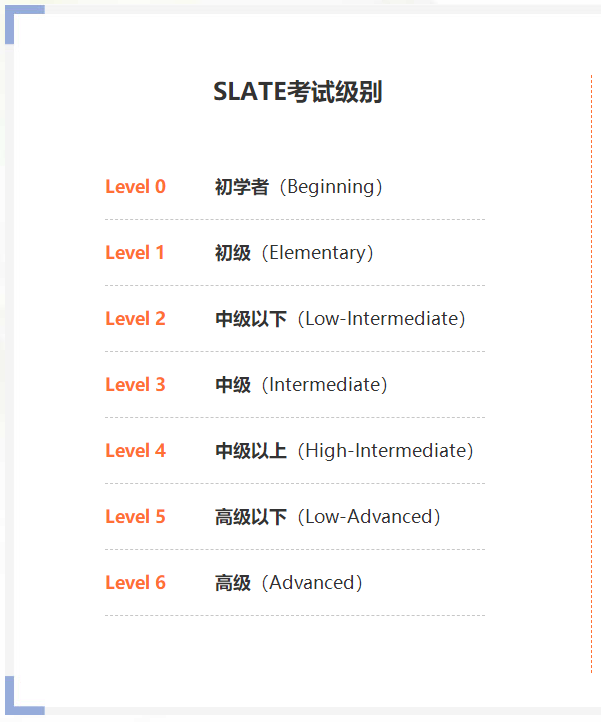 SLATE考试级别