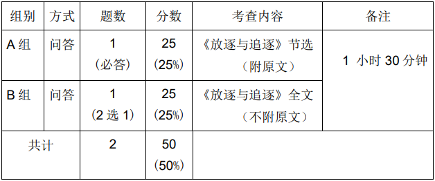 新加坡o水准华文文学考试考什么？