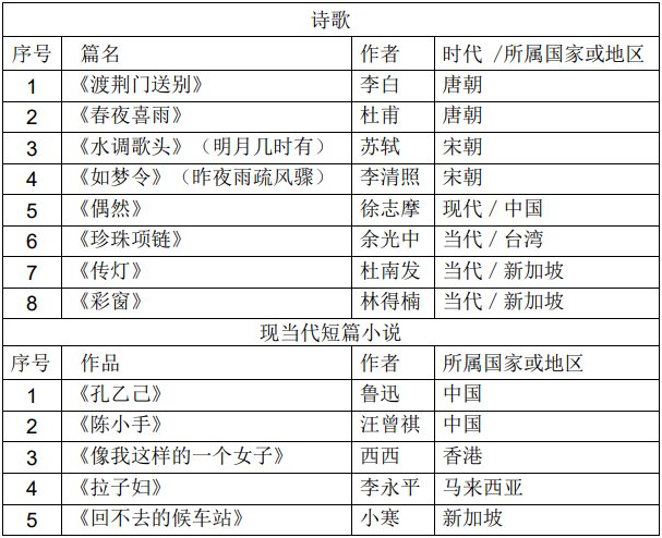 新加坡o水准华文文学考试考什么？