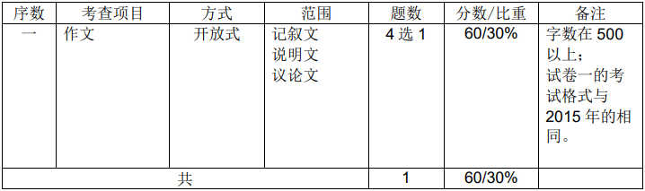 新加坡A水准华文考试内容有哪些？