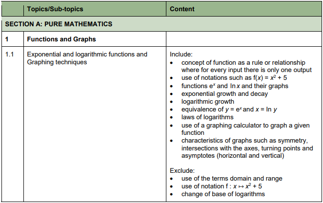 新加坡A水准数学大纲内容有哪些？