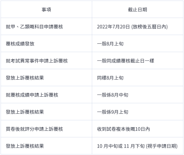 2023年DSE成绩什么时候出？怎么查？