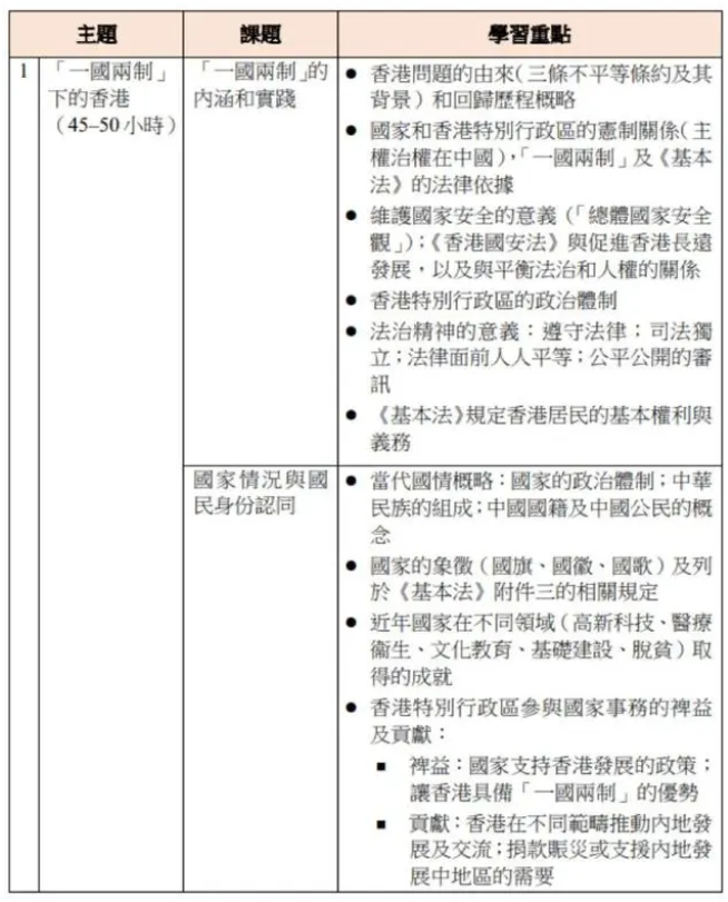 2024年DSE考试通识教育将改为公民与社会发展科！