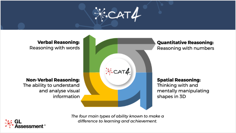 CAT4考试内容有哪些？如何高效备考？