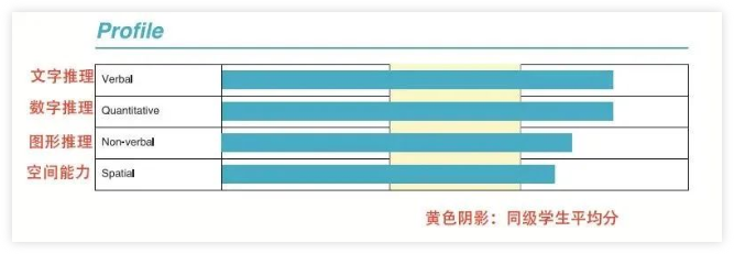 CAT4考试后多久出成绩？