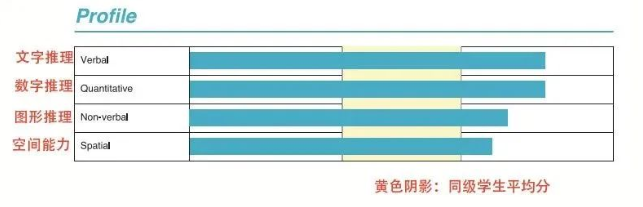 CAT4考试分数怎么算的？多少分才能被录取？