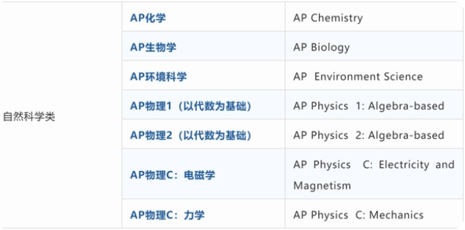 AP课程具体有哪些科目？38门科目详解！