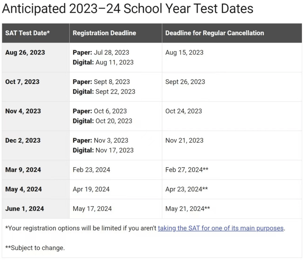 CollegeBoard宣布2023-2024年SAT考试时间