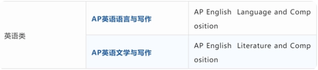 AP课程具体有哪些科目？38门科目详解！