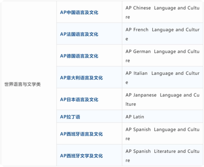 AP课程具体有哪些科目？38门科目详解！