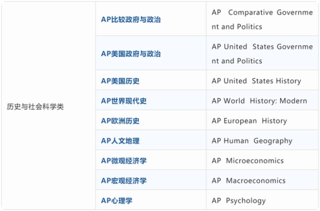 AP课程具体有哪些科目？38门科目详解！
