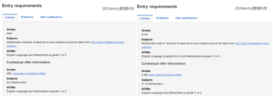 2024Fall申请UCL这些专业，IG/A-level提高了一个档！