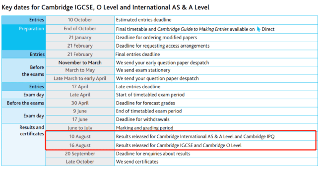 IB/AP已放榜，A-level/IGCSE夏季大考何时出分？