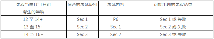 2024年AEIS报考条件是怎样的？