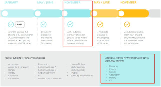 IB/AP已放榜，A-level/IGCSE夏季大考何时出分？