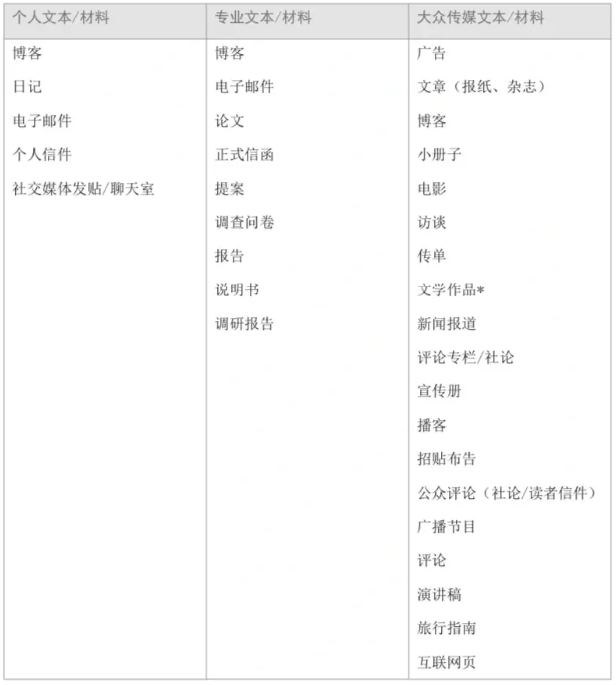 IB中文B写作怎么考？如何评分？