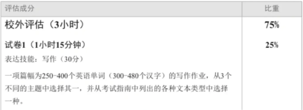 IB中文B写作怎么考？如何评分？