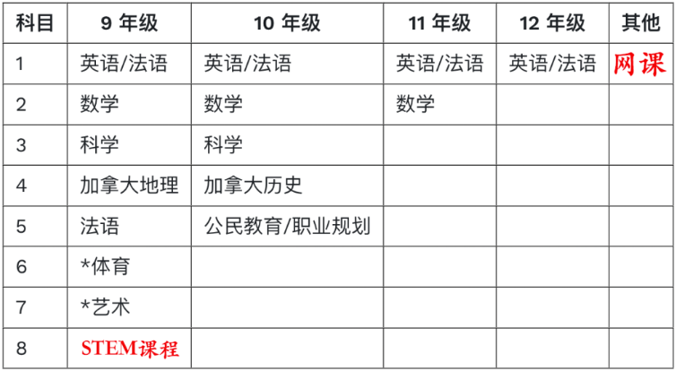 OSSD最新改革：毕业要求大变化，全新加入STEM学分！