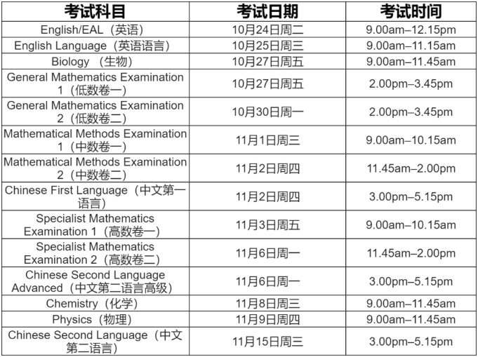 2023年VCE考试即将开考！这些注意事项要了解！