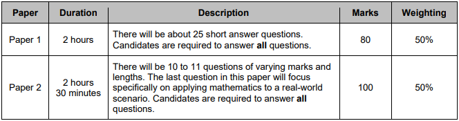 o-level数学考试内容是怎样的？