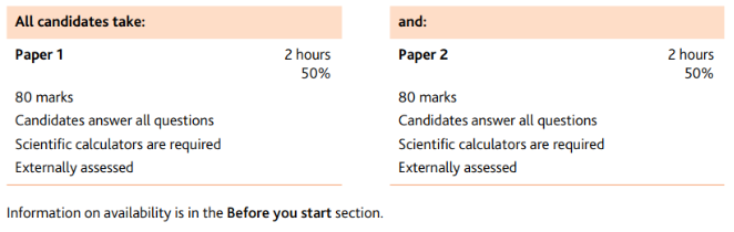 IGCSE附加数学考试内容