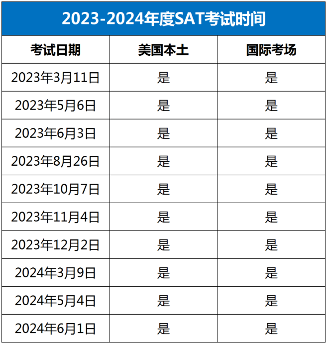 SAT考试10月7日开考！你准备好了吗？
