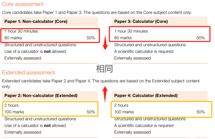 注意！CAIE考试局更新2025年IGCSE数学考纲！