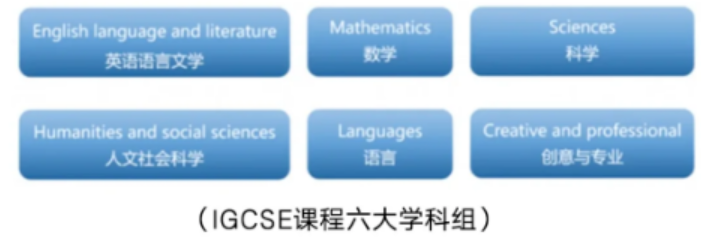 IGCSE课程有哪些科目？哪些必修？