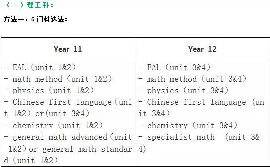 VCE课程如何选课？需要注意哪些事项？