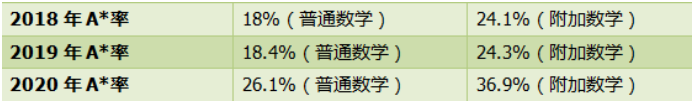 IGCSE热门科目难度解析，你选这些科目了吗？