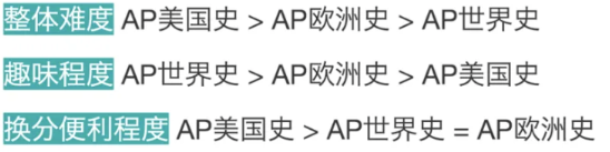 AP历史考试考什么？拿5分难吗？