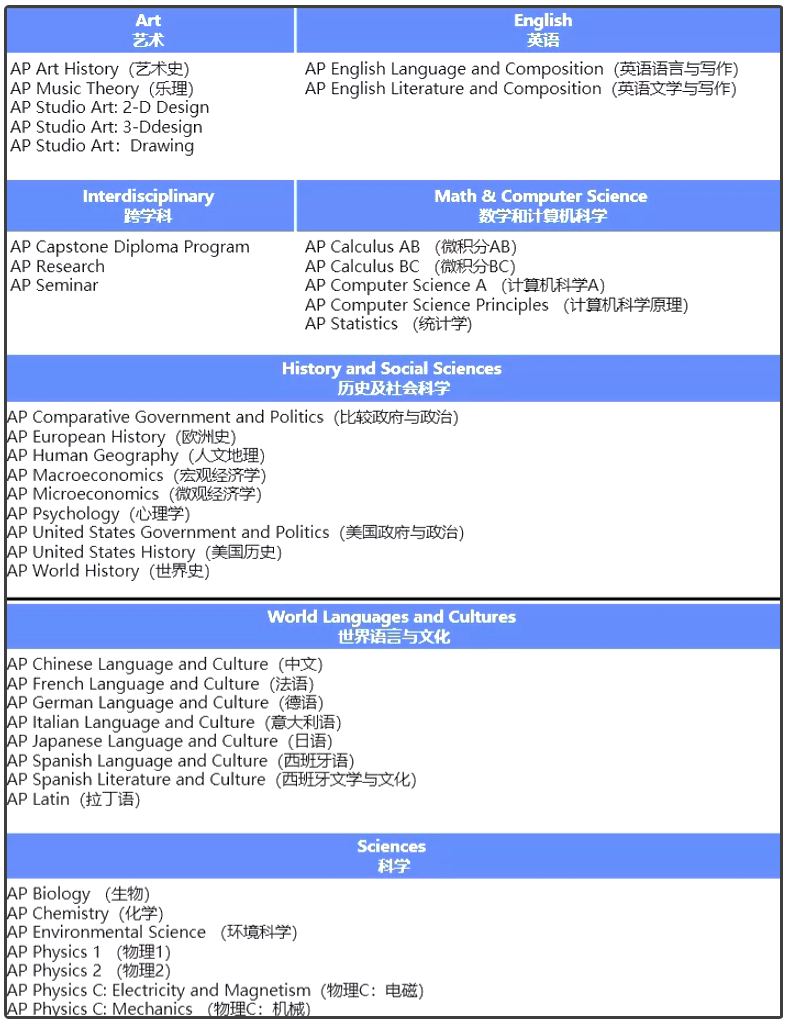 AP课程有哪些科目？如何选课最合理？
