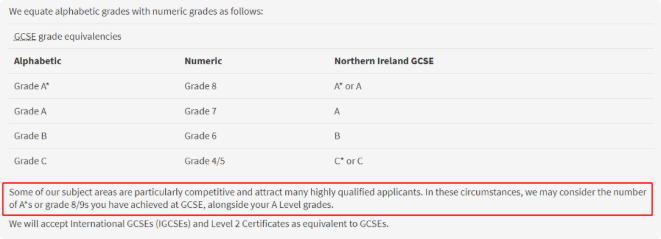 英国大学需要IGCSE成绩吗？不同大学要求不同！