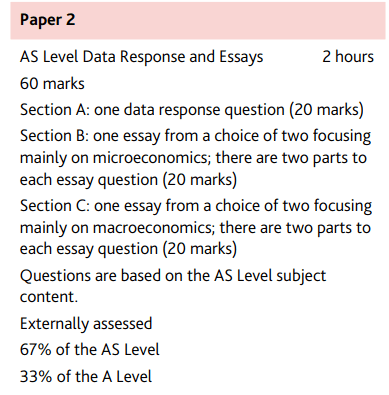 AS经济学Essay怎么写？如何产出一篇满分文章？