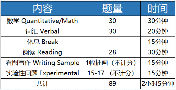 SSAT考试时间安排