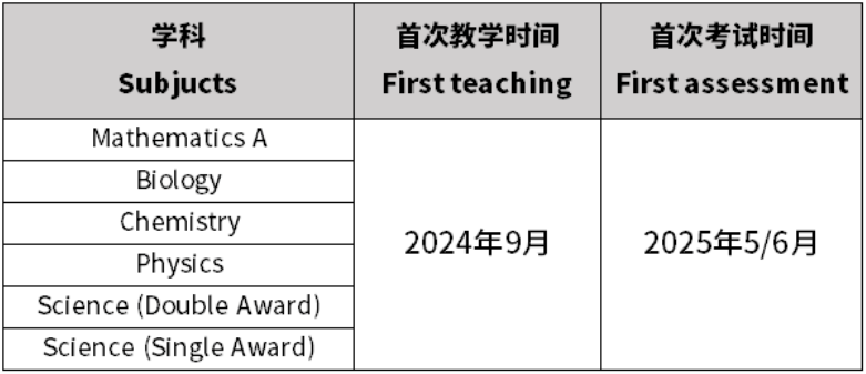 2024年5月爱德思IGCSE考试安排！哪些科目更为模块化考试？
