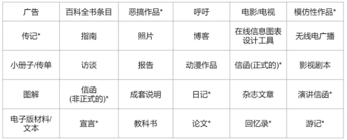 IB中文A语言与文学考试考什么？如何拿到7分？