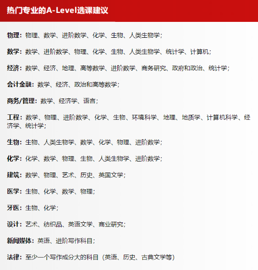 A-level课程如何选科？6大常见专业A-level选科推荐！