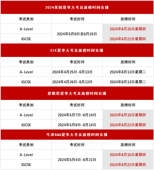 2024年A-level/IGCSE夏季大考出分时间安排！