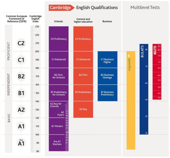 UKiset考试成绩是如何划分的？