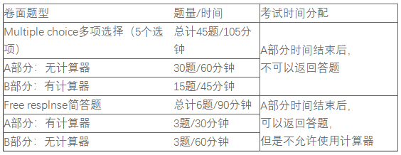 AP微积分考试题型是怎样的？