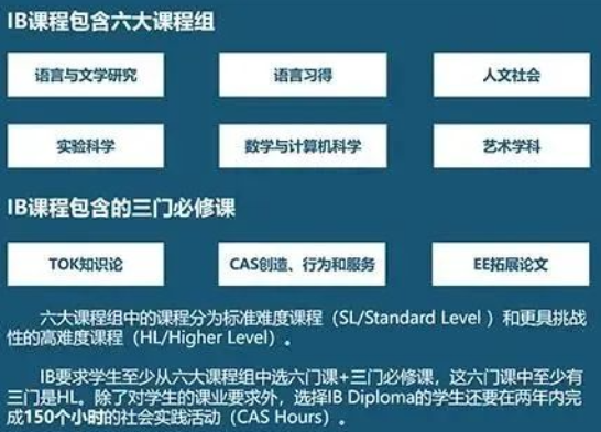 IB核心课程是什么？