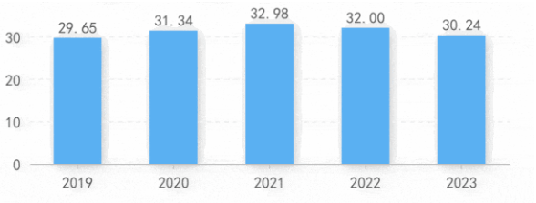 2023年11月IB考试成绩如何？2024年IB考试如何冲刺？